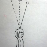 後頭部の上とイメージする