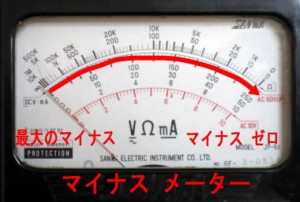 マイナスメーター